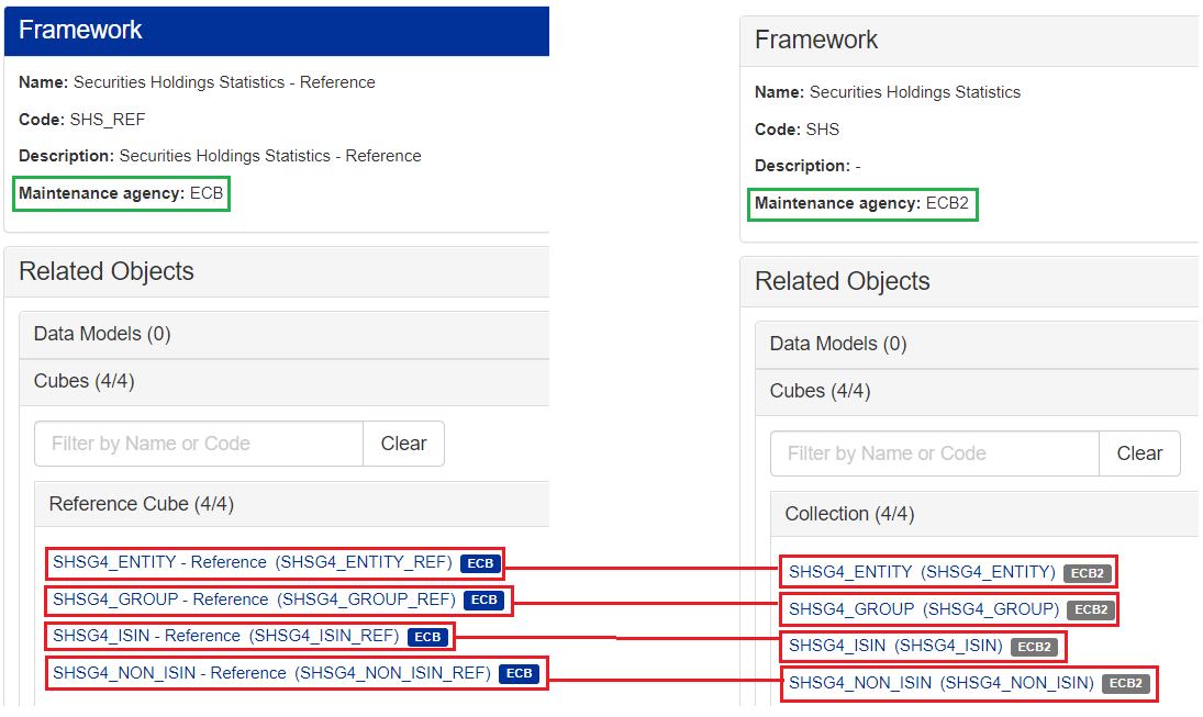 dataset